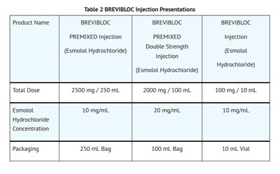 Dosage Forms (Dosage Forms)